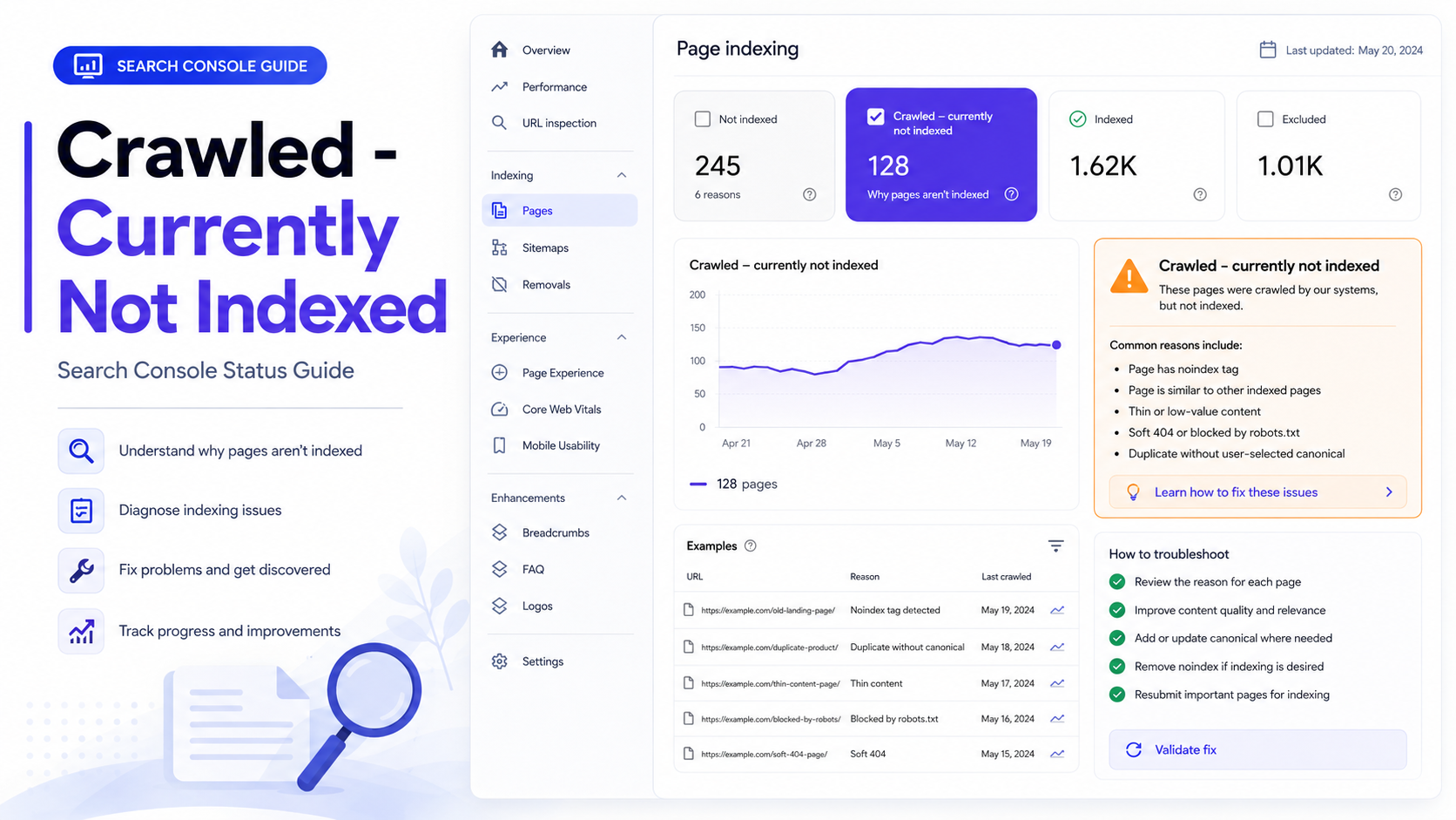Google Search Console Crawled currently not indexed example