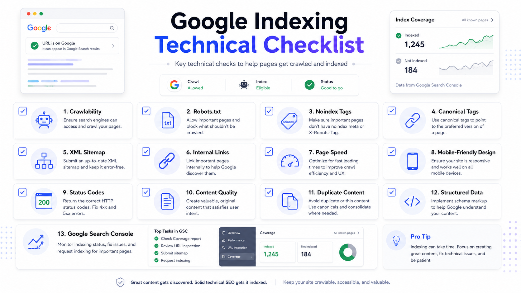 Google indexing technical checklist for crawled currently not indexed