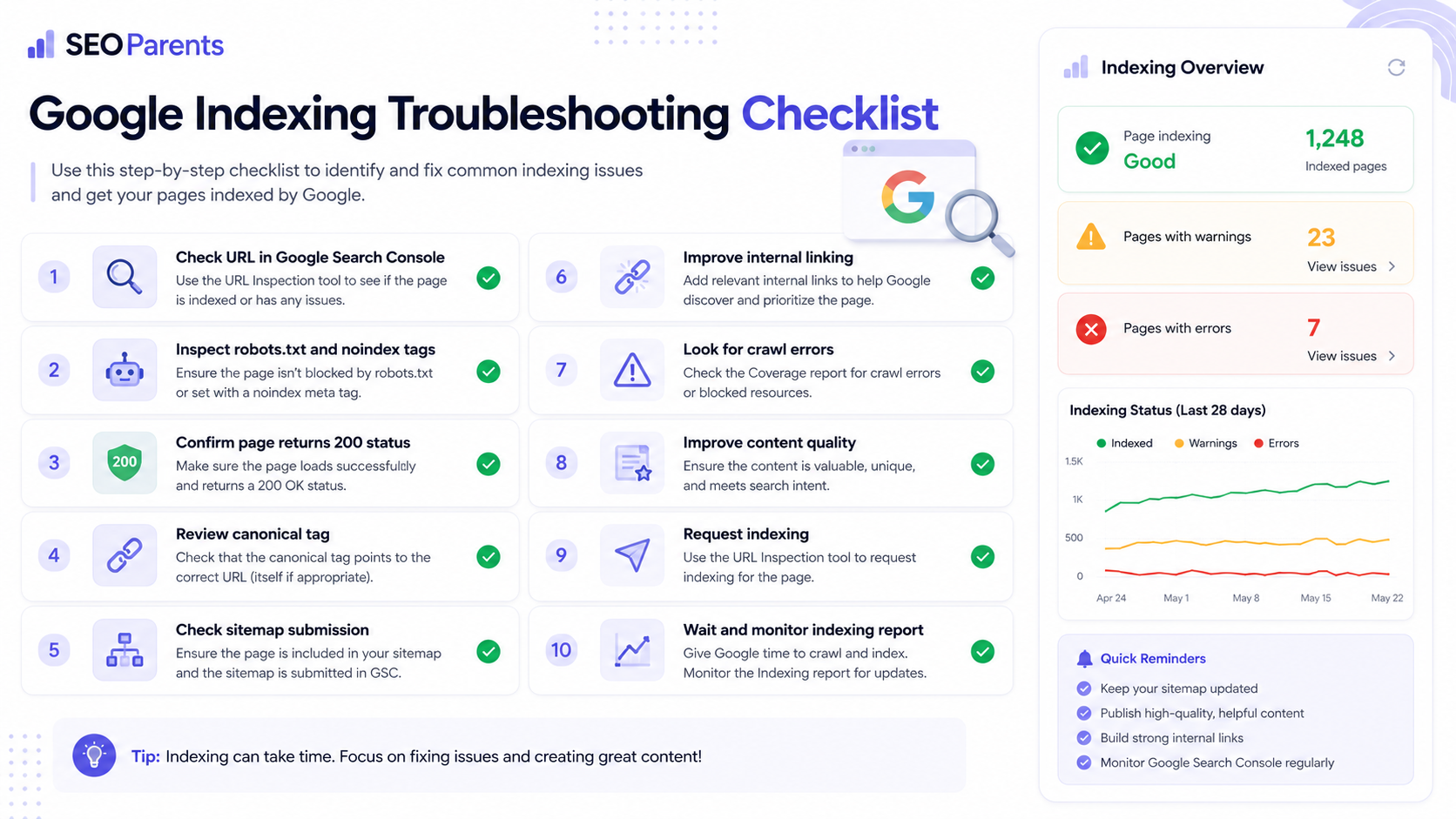 Google indexing troubleshooting checklist for robots noindex canonical status code sitemap and content quality