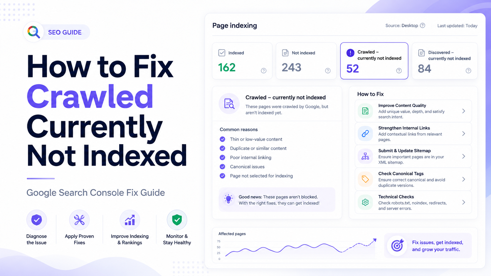 How to fix Crawled currently not indexed in Google Search Console