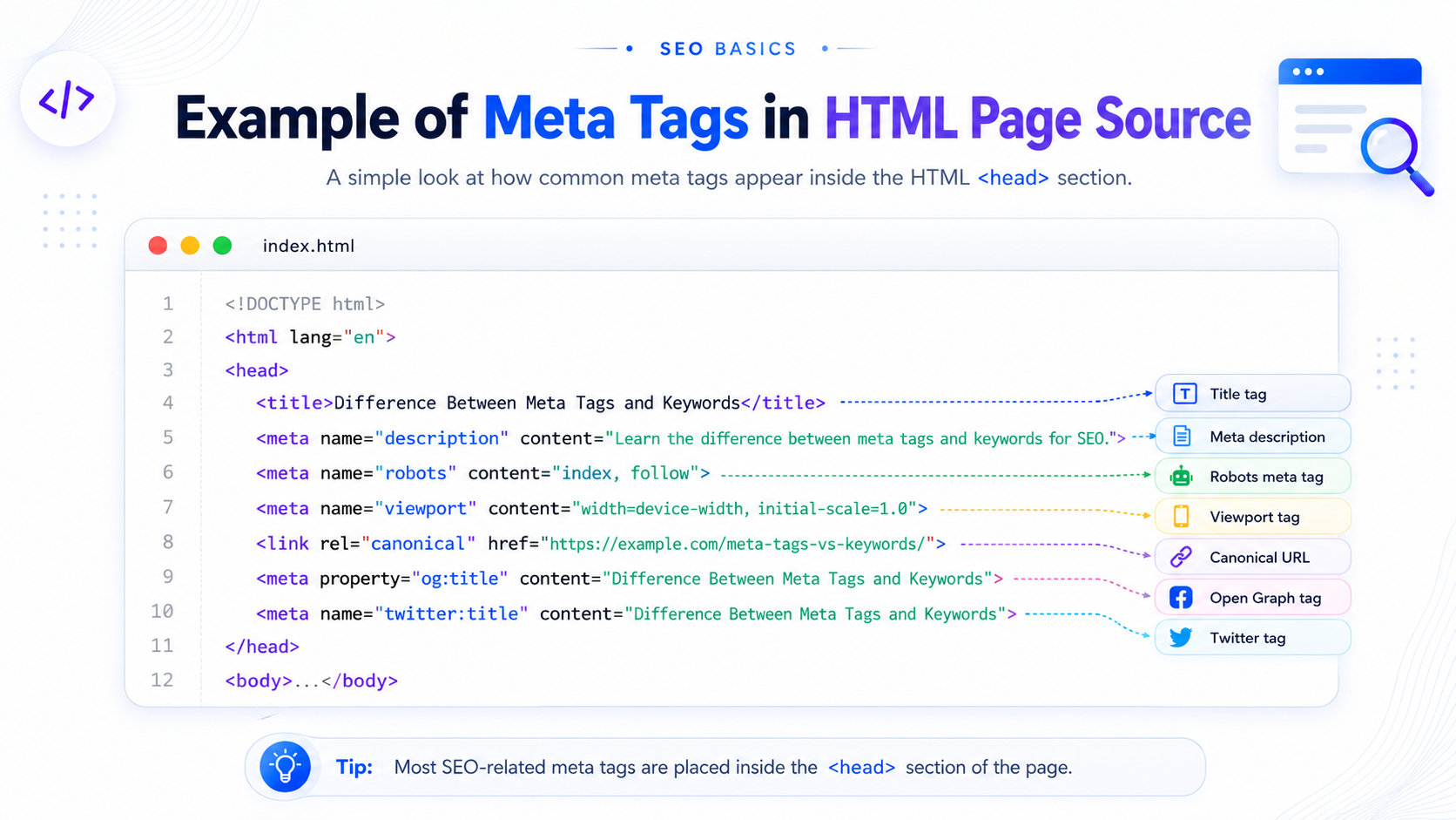 Example of meta tags in HTML page source