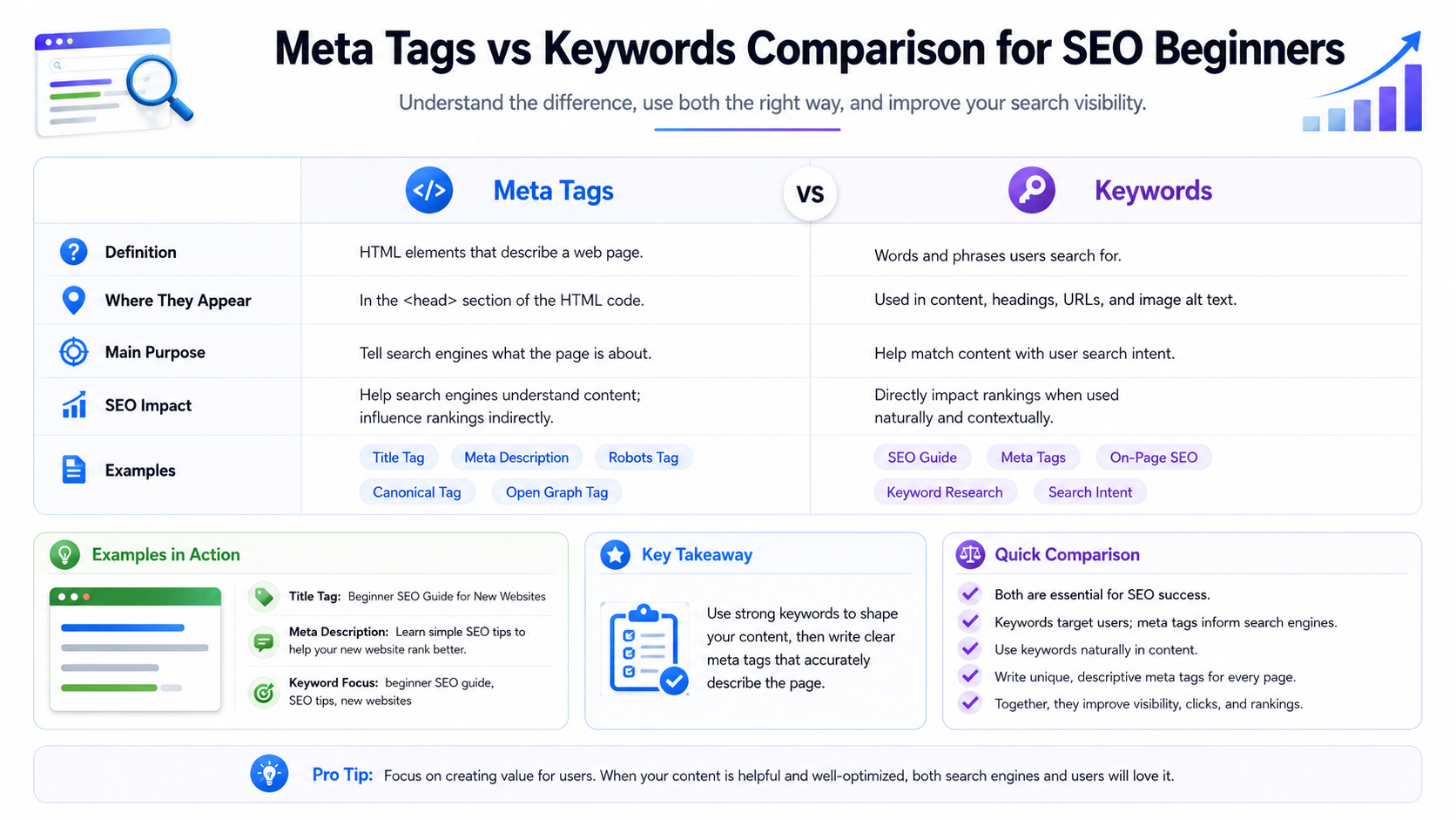 Meta tags vs keywords comparison for SEO beginners