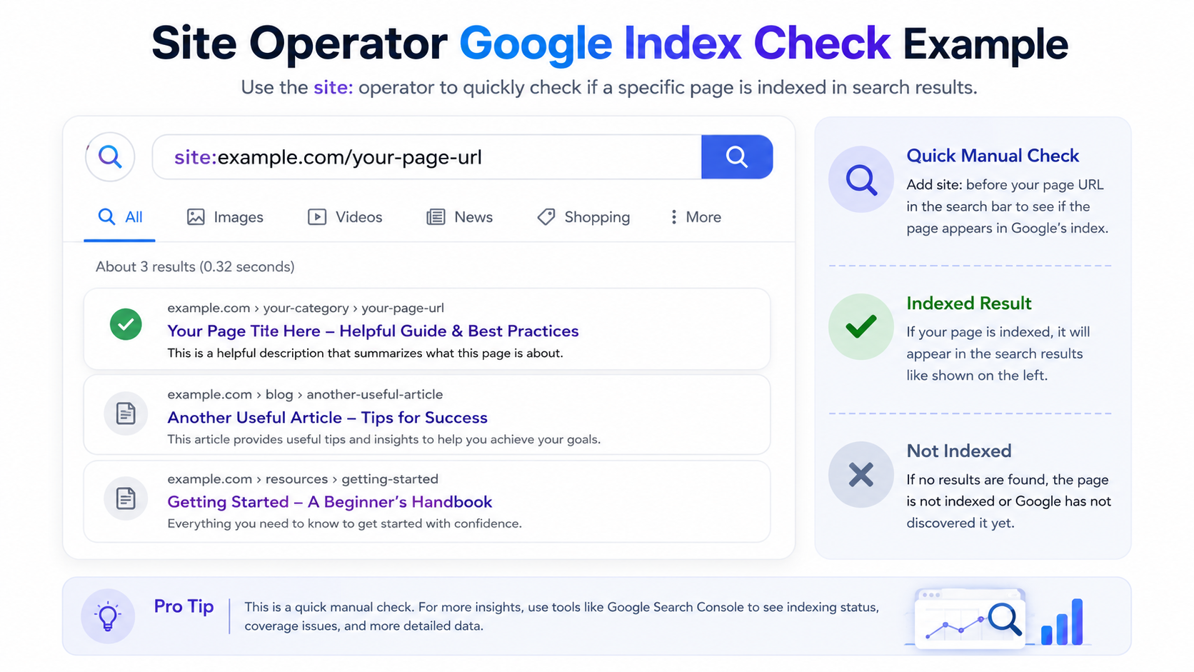 Google site operator search example to check if a URL is indexed