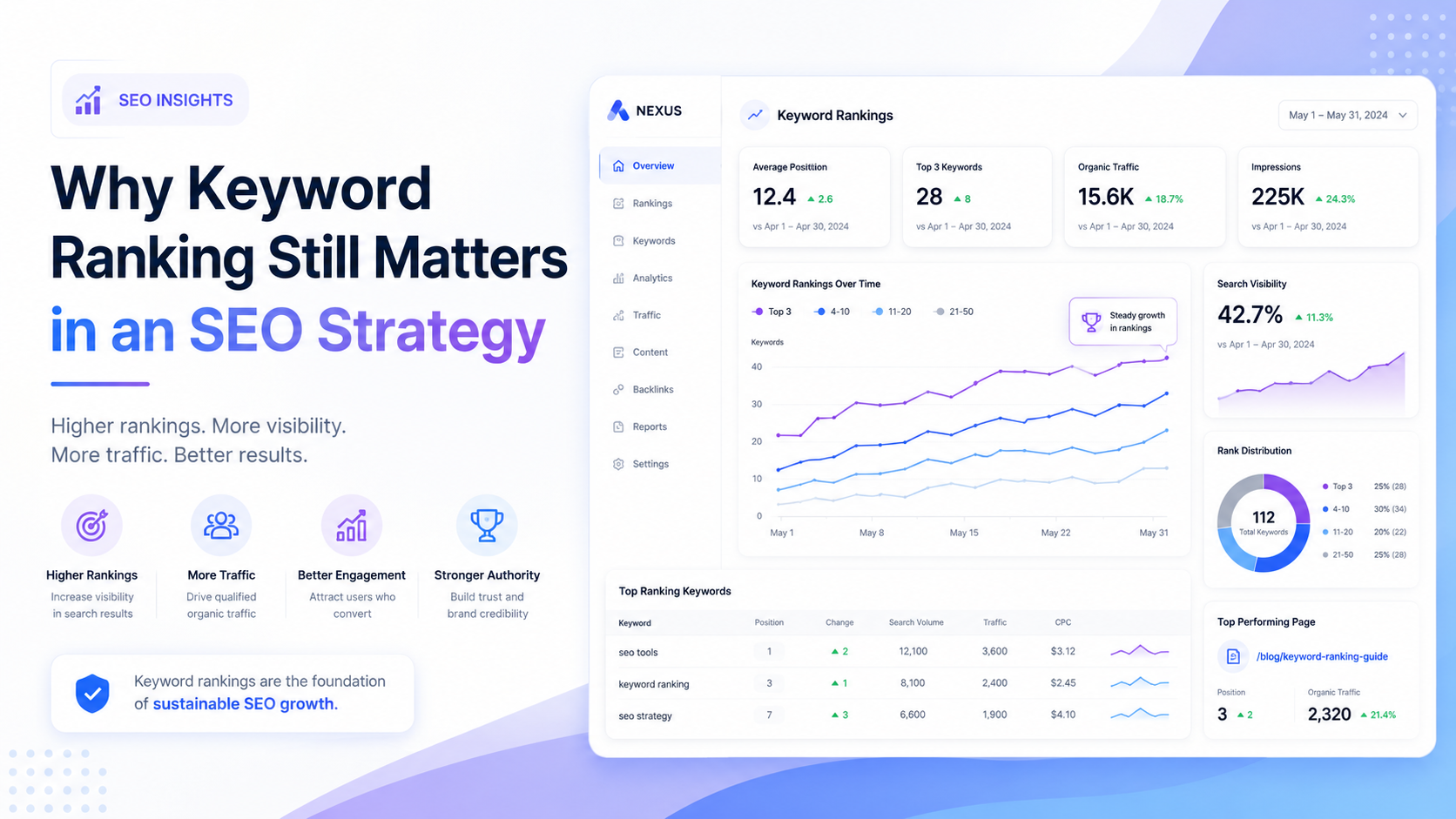 Why keyword ranking still matters in an SEO strategy